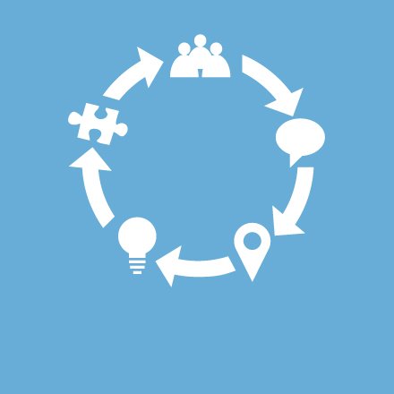 El design thinking como técnica