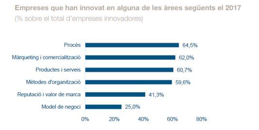 àrees innovacio 1