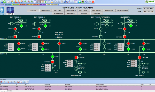 El 'software' desenvolupat per iGrid