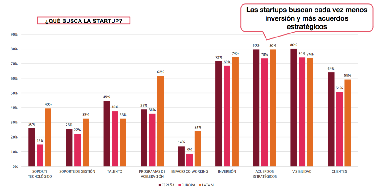 Mapa del Emprendimiento 2018