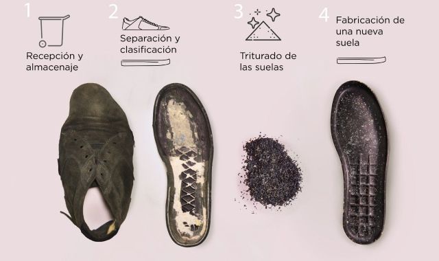 Procés de producció de la nova sola reciclada