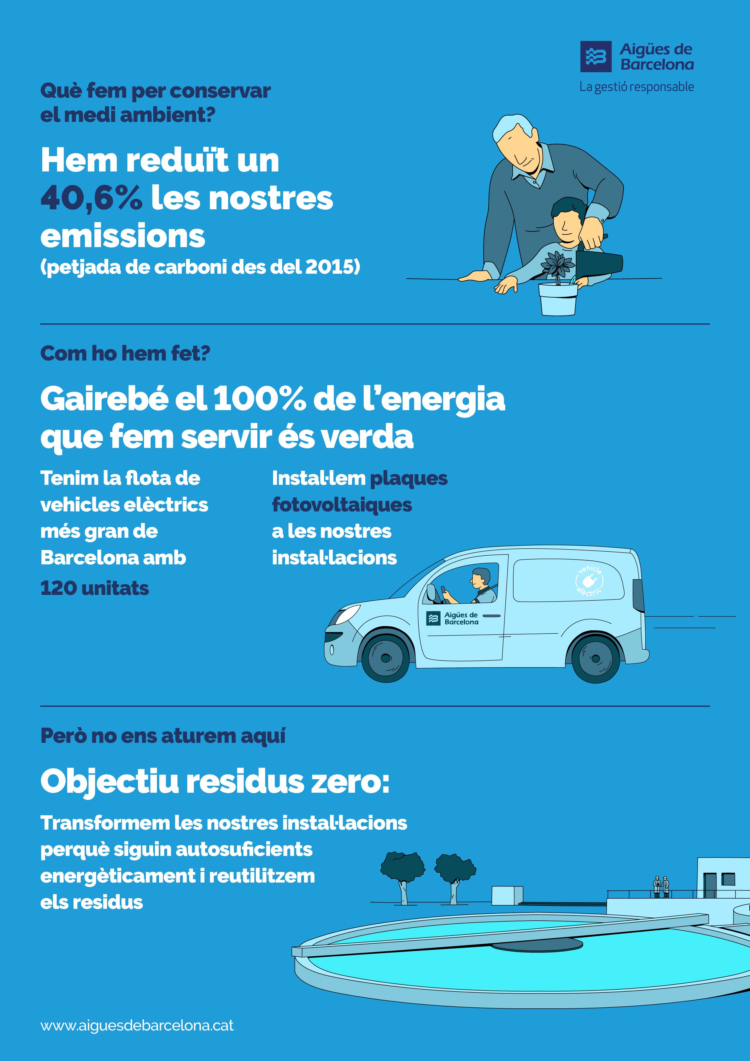 infografia DMMA 03 CAT