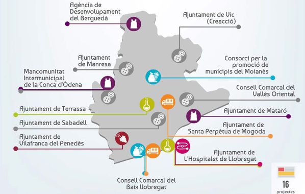 Els projectes del servei d'Ocupació a la Indústria Local de la Diputació de Barcelona Cedida
