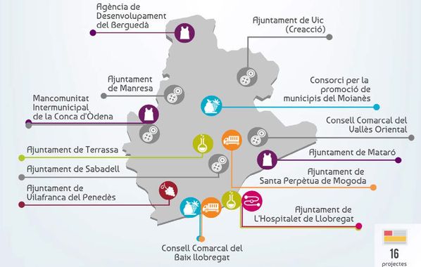 Els projectes del servei d'Ocupació a la Indústria Local de la Diputació de Barcelona   Cedida