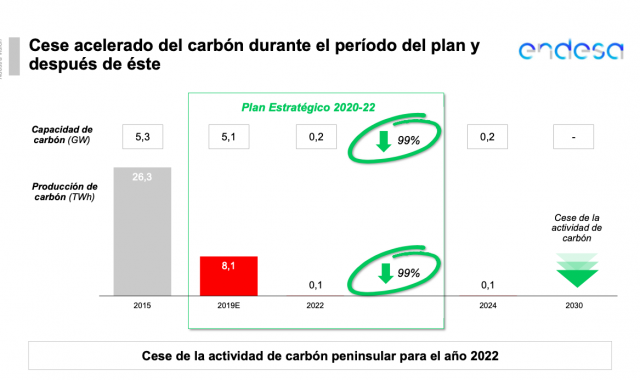 Endesa