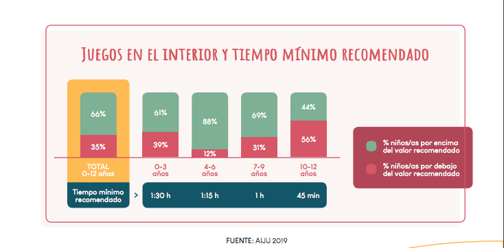 guia aiju 2019