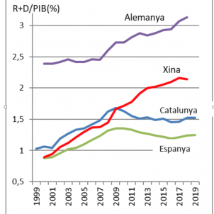 graficaFerras