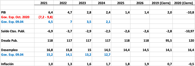 FMI España