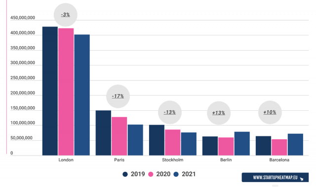 inversión en rondas seed en Europa