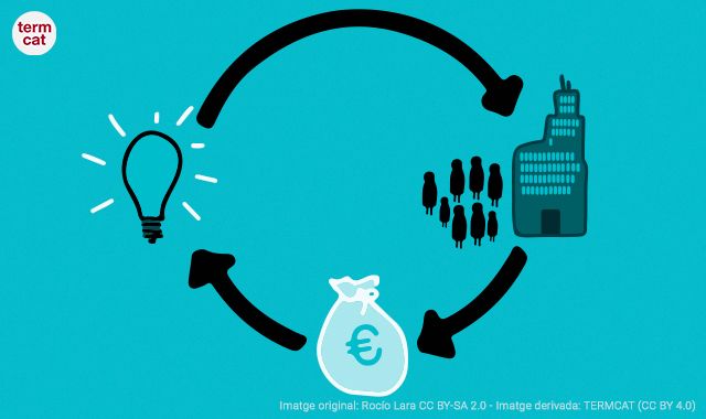 Del matchfunding al finançament col·lectiu mixt només cal fer el pas | Termcat Del matchfunding al finançament col·lectiu mixt només cal fer el pas | Termcat
