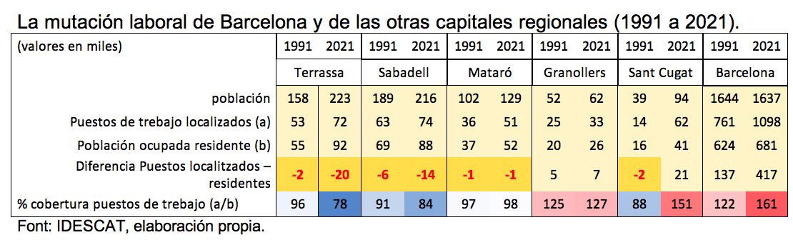 Gráfico cast1