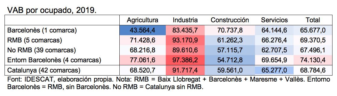 Grafico cast 2