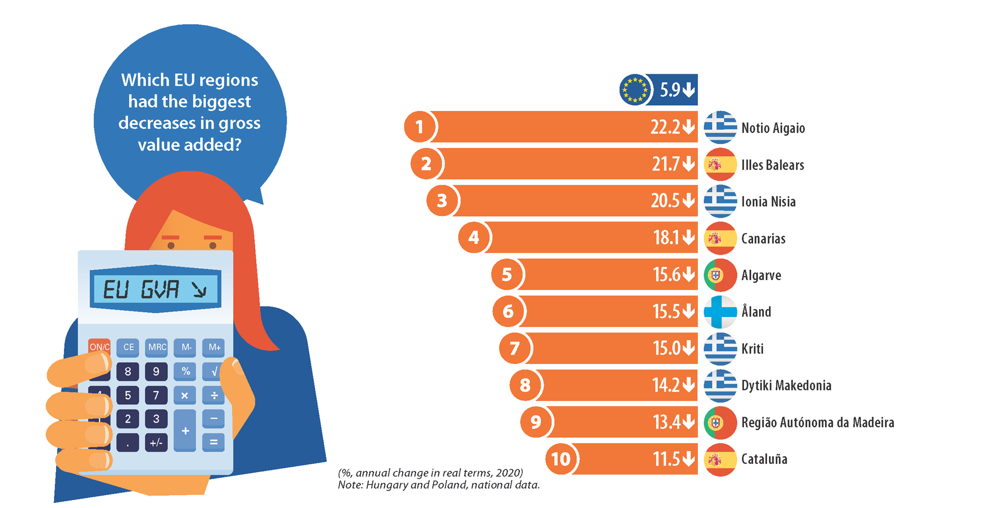 La productivitat a Europa per regions | Eurostat