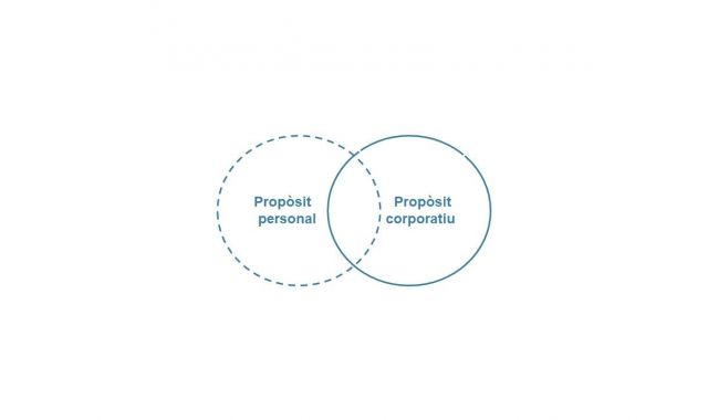Connectant propòsit personal i corporatiu | UIC Connectant propòsit personal i corporatiu | UIC