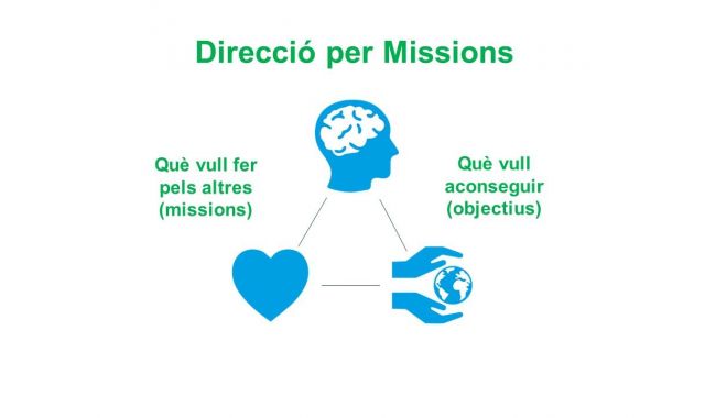Direcció per missions | UIC