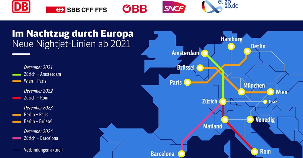 Las rutas de Nightjet por Europa | Cedida