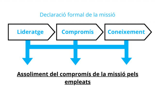 Declaración formal de la misión | Cedida