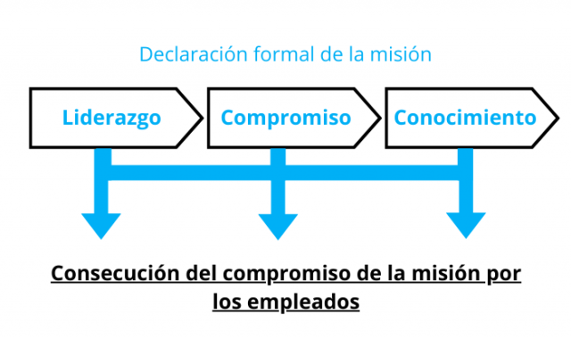 Declaración formal de la misión | Cedida