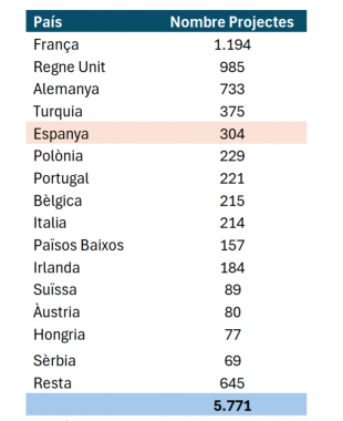 On van a parar les inversions estrangeres a Europa?