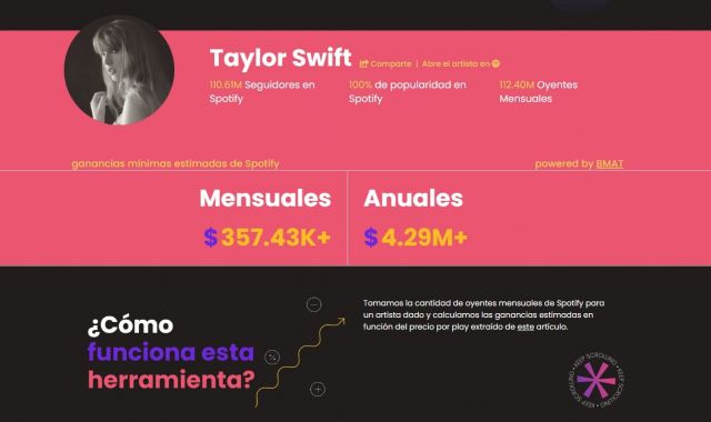 El 'revenue' estimat de Taylor Swift per les seves cançons a Spotify | Royalties Calculator El 'revenue' estimat de Taylor Swift per les seves cançons a Spotify | Royalties Calculator