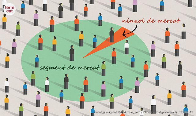 És habitual parlar de nínxols sense necessitat de referir-nos a les concavitats practicades en murs pròpies dels cementiris | Termcat És habitual parlar de nínxols sense necessitat de referir-nos a les concavitats practicades en murs pròpies dels cementiris | Termcat