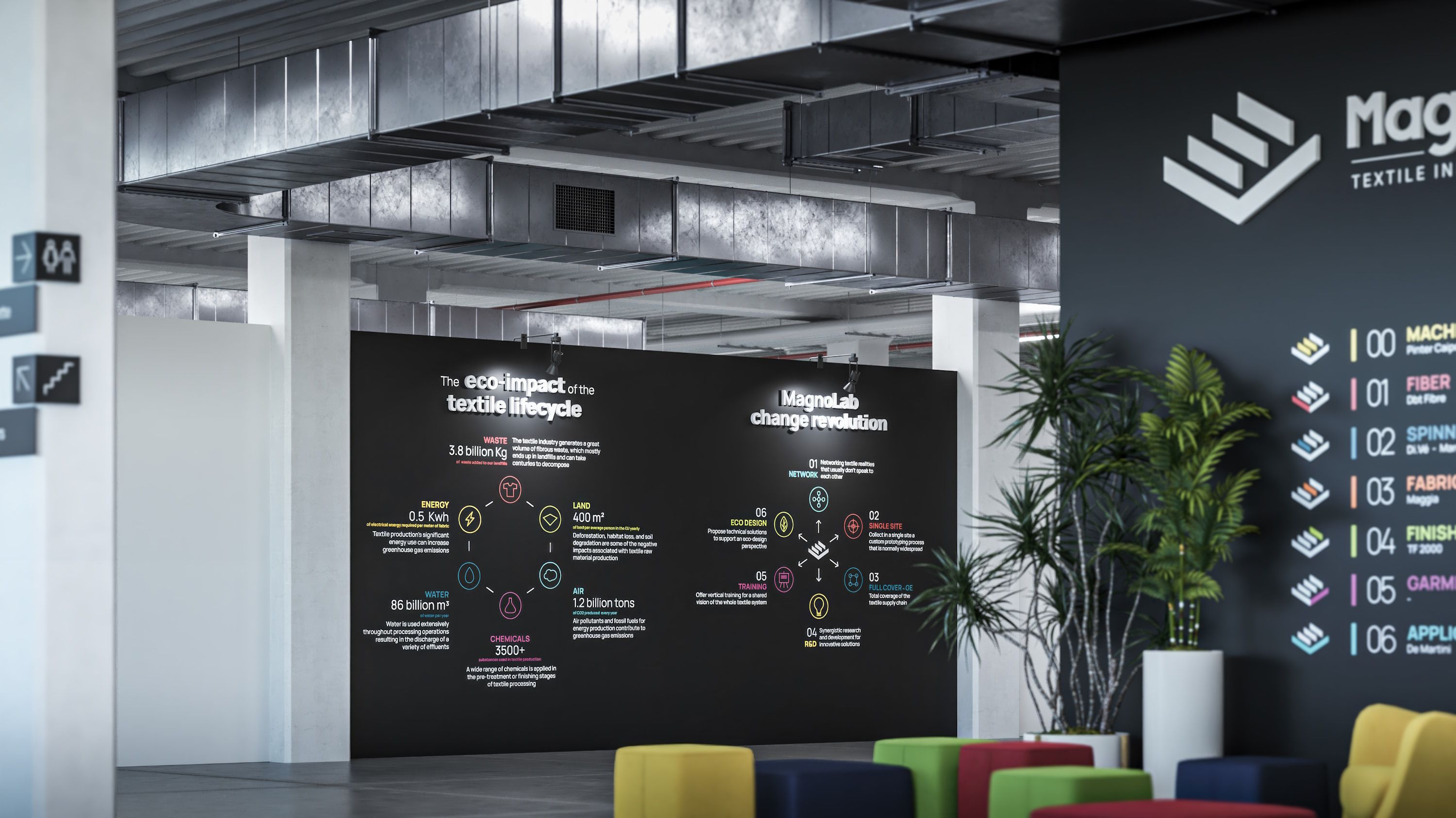 Magnolab, centre de referència en innovació per a la circularitat tèxtil ubicat al Piemont | Cedida Magnolab, centre de referència en innovació per a la circularitat tèxtil ubicat al Piemont | Cedida