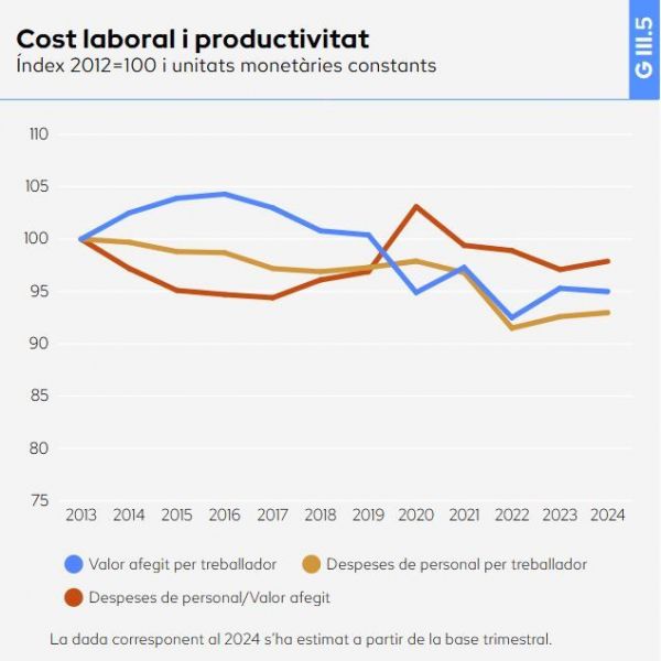 Figura 1 | Consell de Cambres de Comerç