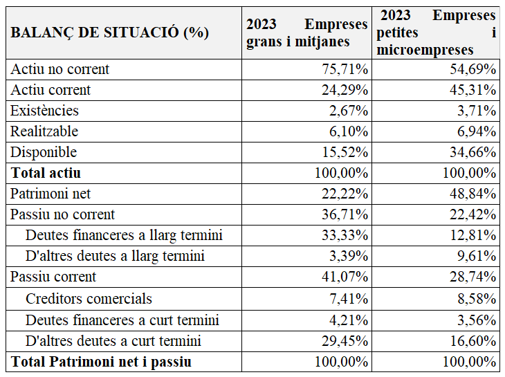 Figura 3 CAT Figura 3 CAT