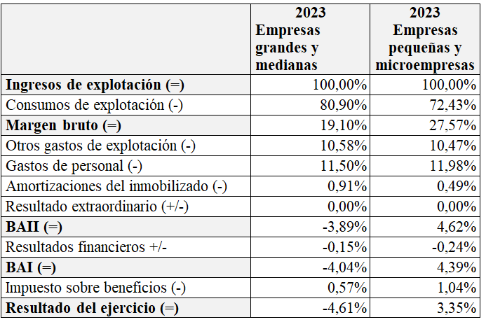 Taula3ESP