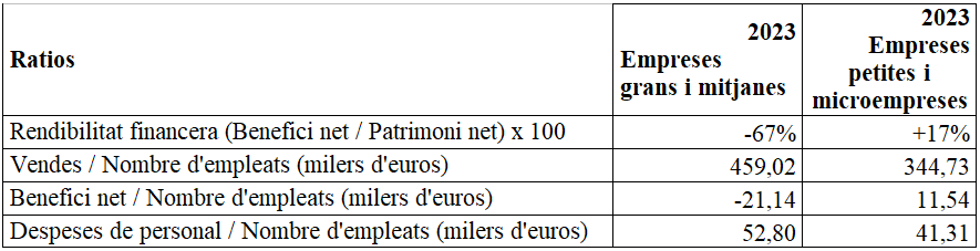 Taula5