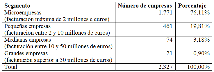 Grafica1 Grafica1