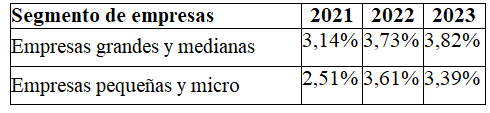 Grafica2 Grafica2