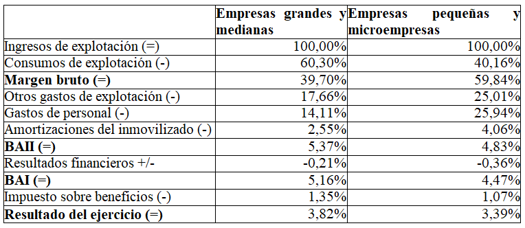 Grafica3 Grafica3