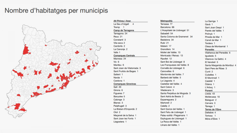 Distribució territorial de l’adquisició de 743 habitatges emmarcats en el Pla 50.000. Febrer de 2025 | Cedida