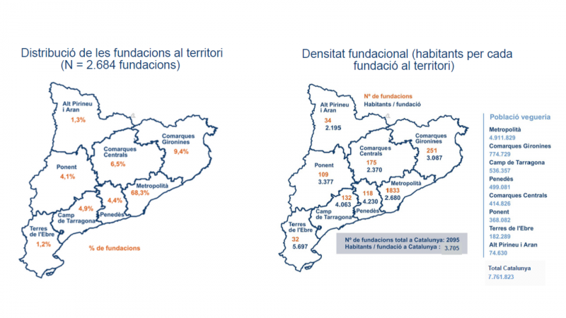 Dimensió i arrelament territorial de les fundacions a Catalunya | Cedida