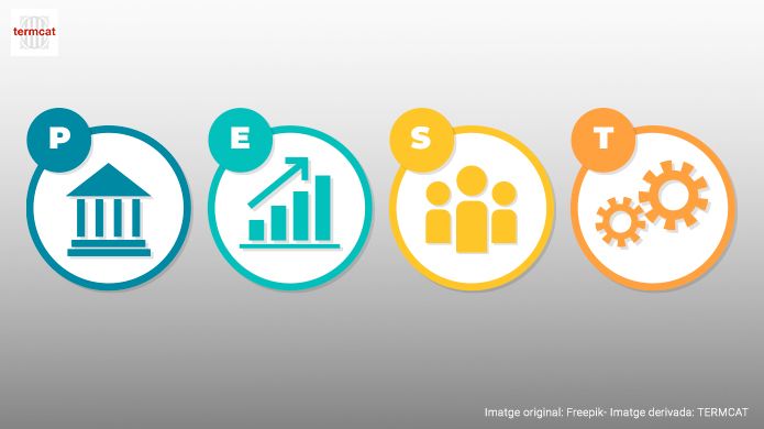 L'anàlisi PEST analitza les dimensions política, econòmica, sociocultural i tecnològica que afecten una empresa | Termcat