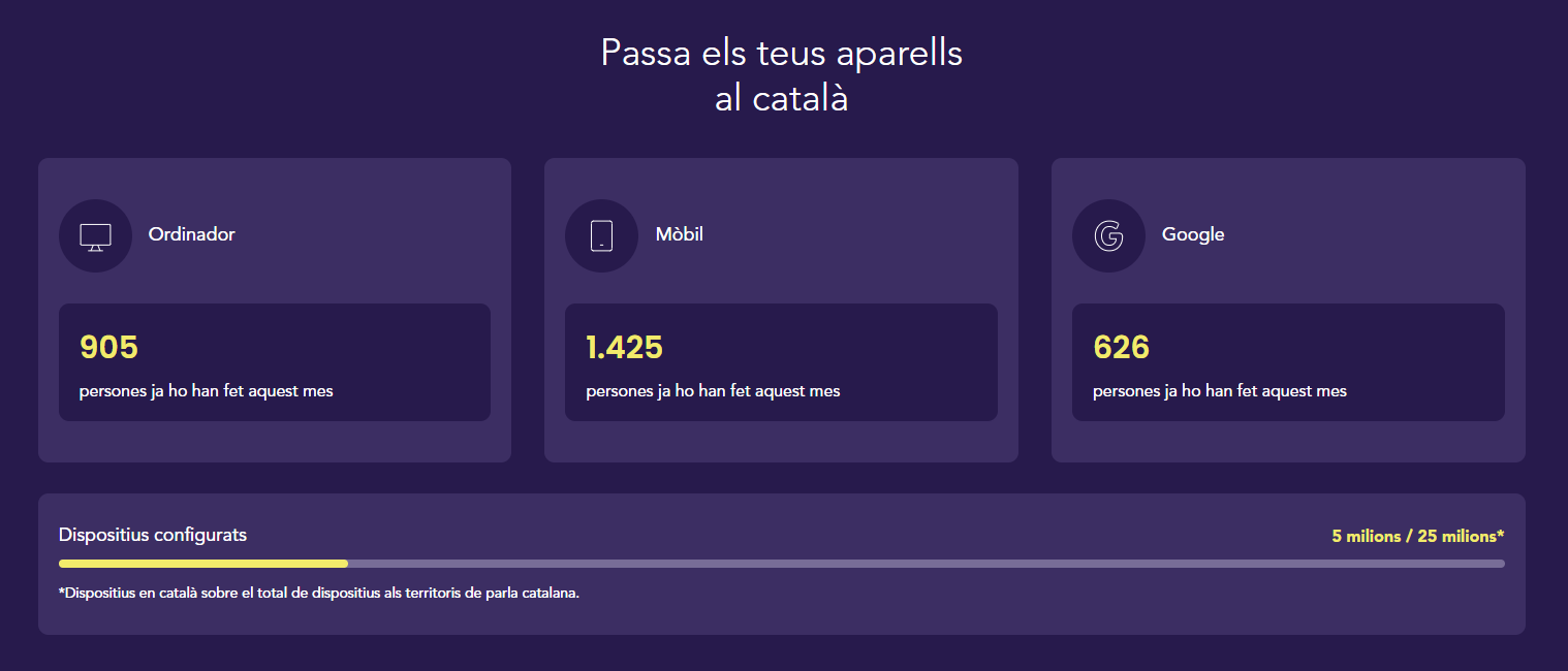 Comptadors del projecte Configura, el 19 de novembre de 2025 Comptadors del projecte Configura, el 19 de novembre de 2025