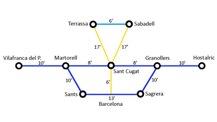 El nuevo mapa de distancias, medidas en tiempo, favorecería algunas realidades que ya conocemos, como el vínculo entre Barcelona y Sant Cugat | Manel Larrosa El nuevo mapa de distancias, medidas en tiempo, favorecería algunas realidades que ya conocemos, como el vínculo entre Barcelona y Sant Cugat | Manel Larrosa
