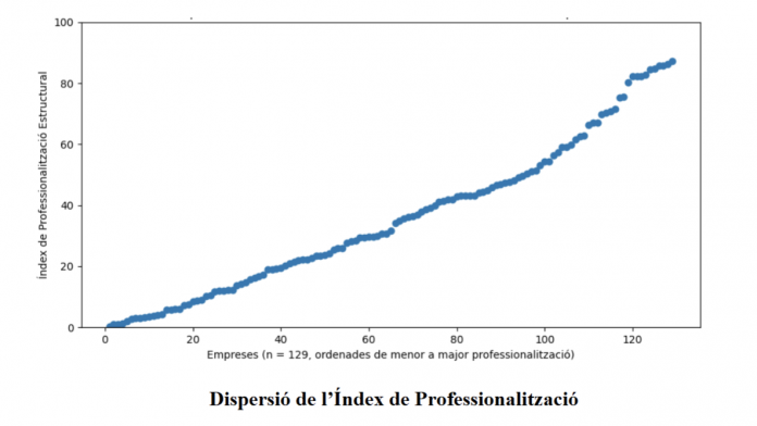 Dispersió de l'Índex de Professionalització | Jordi Tarragona Dispersió de l'Índex de Professionalització | Jordi Tarragona