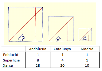 Elaboració: Manel Larrosa Elaboració: Manel Larrosa