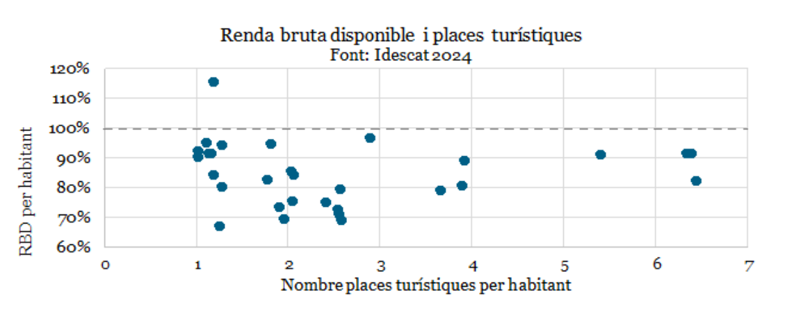 Font: Informe Fènix Font: Informe Fènix