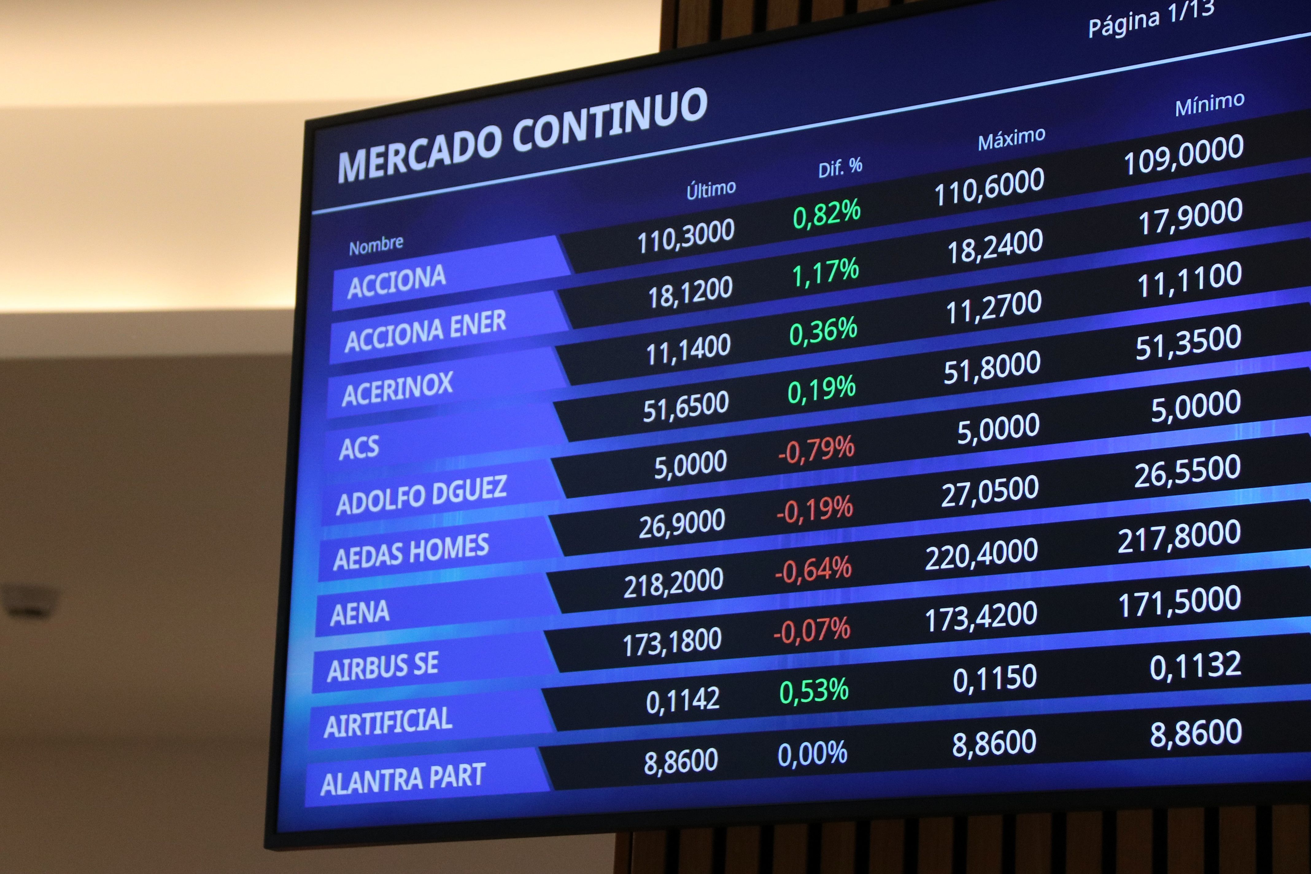 Una pantalla de la Borsa de Barcelona | Maria Asmarat (ACN) Una pantalla de la Borsa de Barcelona | Maria Asmarat (ACN)