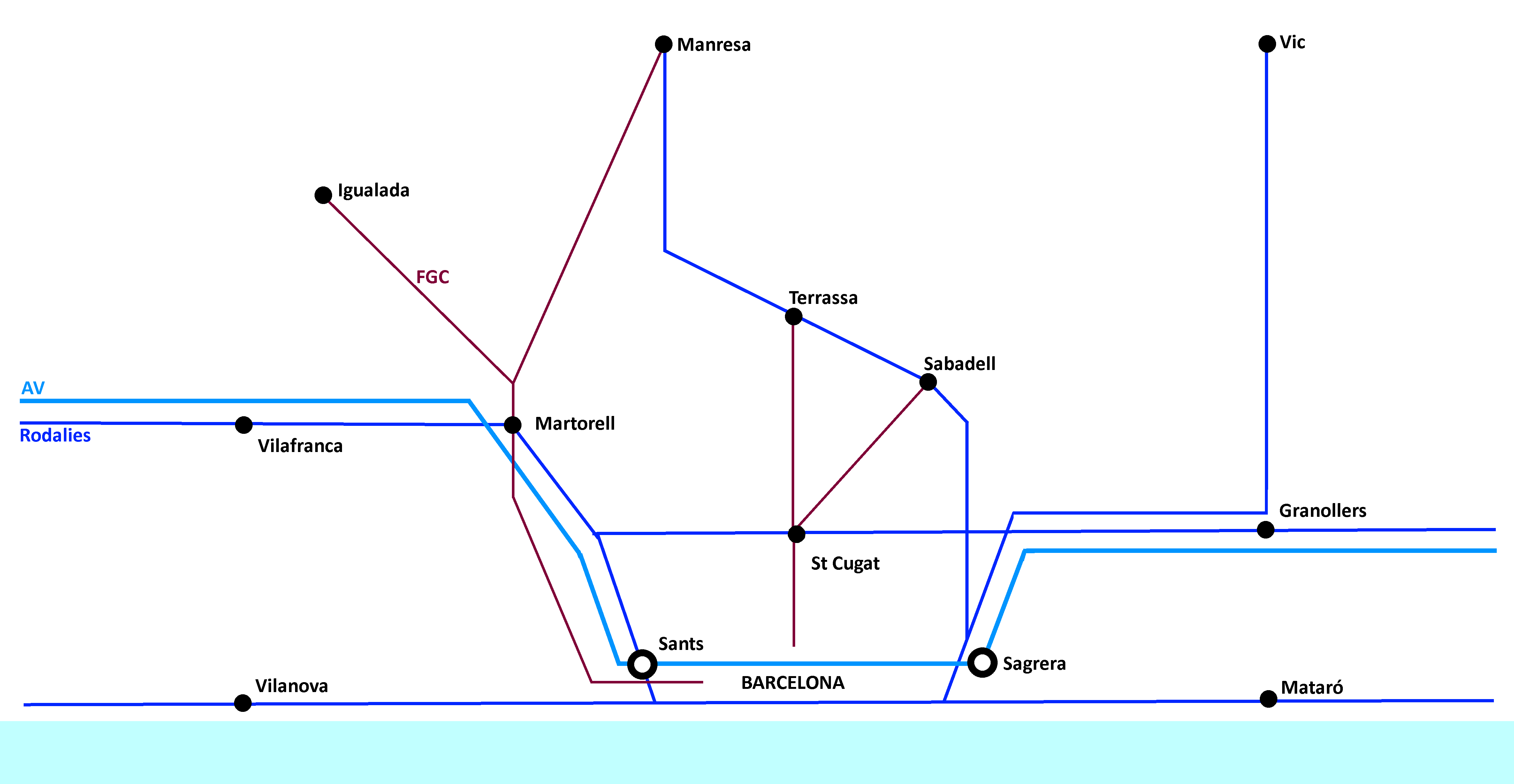 Xarxa actual de línies de Rodalies i Alta Velocitat, més els regionals de FGC | Manel Larrosa Xarxa actual de línies de Rodalies i Alta Velocitat, més els regionals de FGC | Manel Larrosa