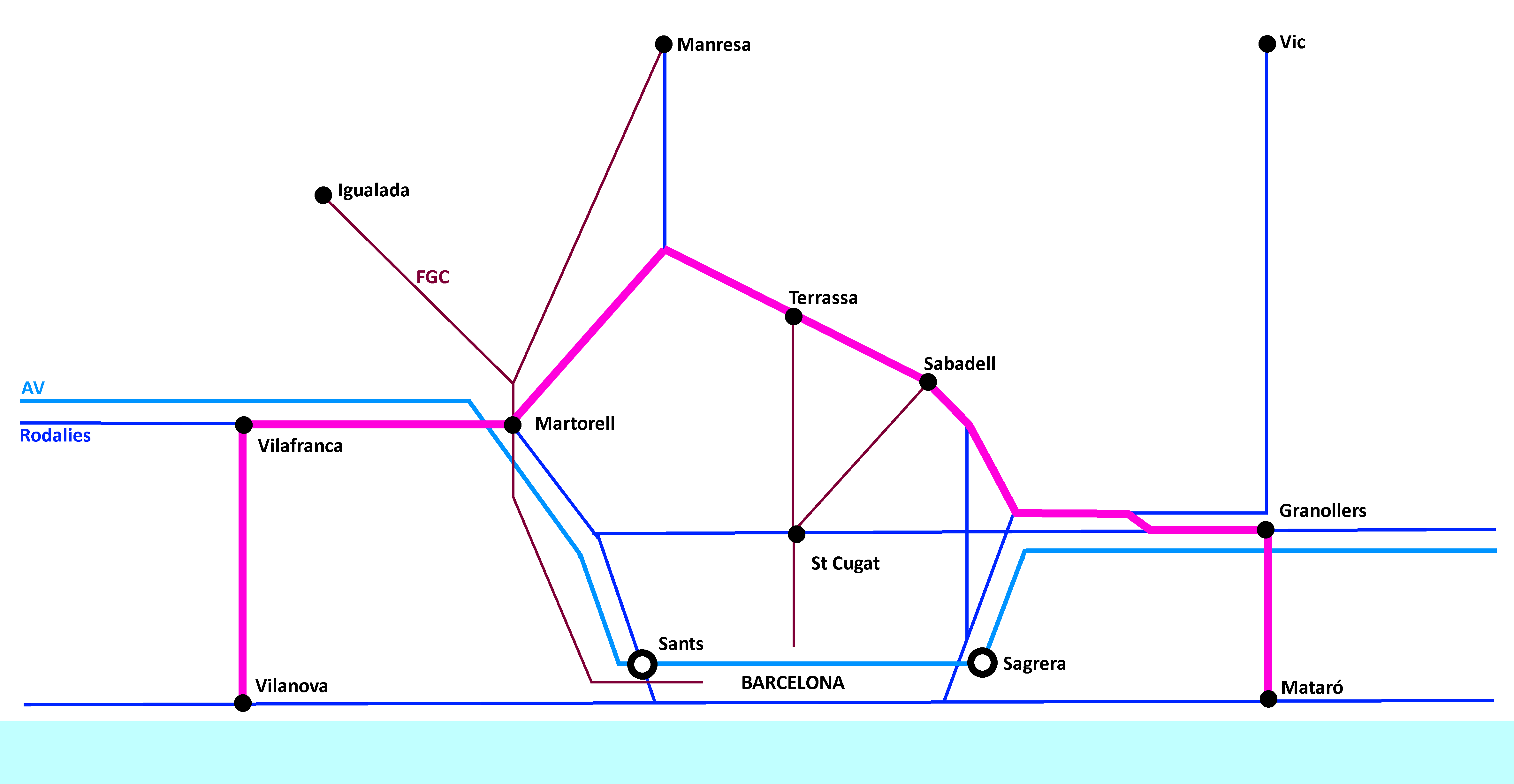 Projecte de la gran anella circular de la LOF, des de Mataró a Vilanova | Manel Larrosa Projecte de la gran anella circular de la LOF, des de Mataró a Vilanova | Manel Larrosa