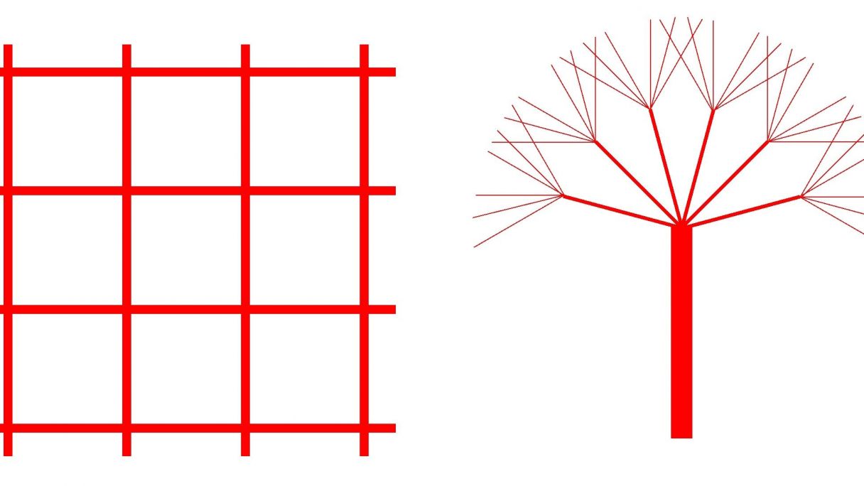 Forma de cuadrícula y la forma de un árbol | Elaboración propia