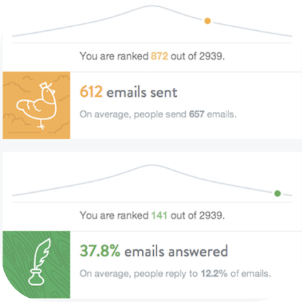 The Inbox Checkup The Inbox Checkup