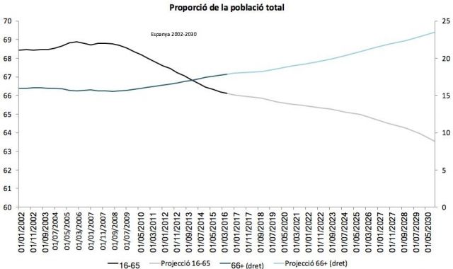 figura4 pensions