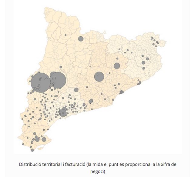 facturacio cooperatives agraries 