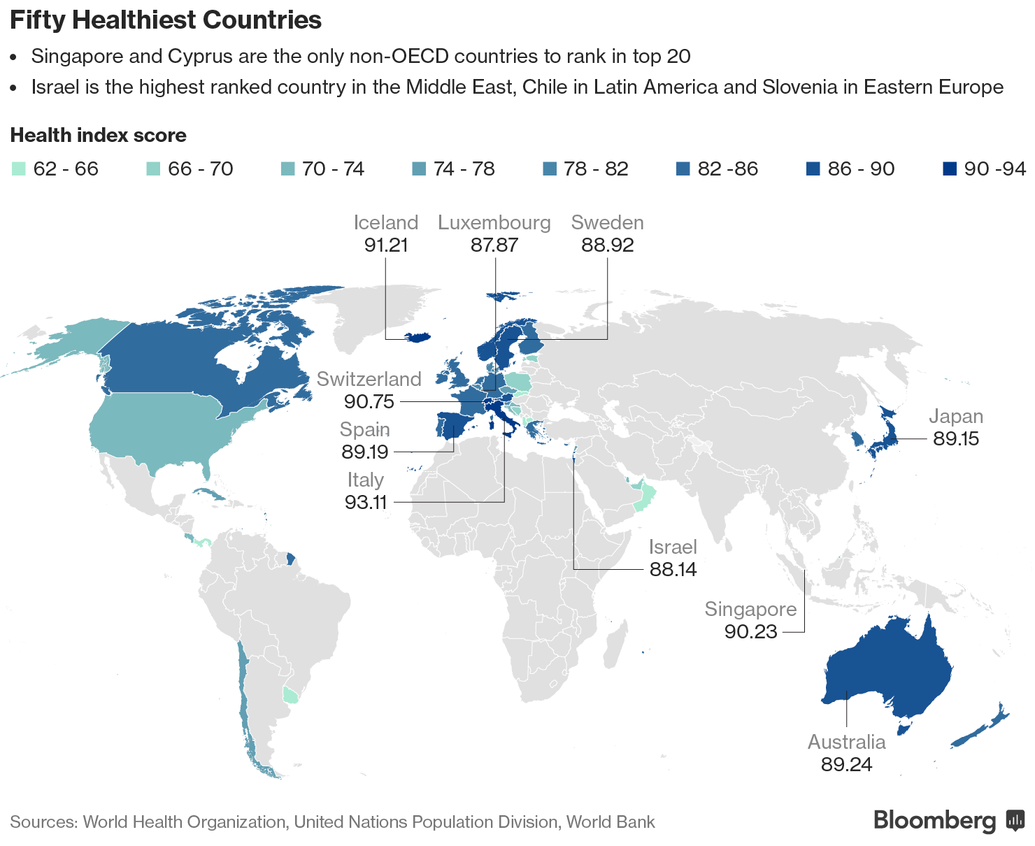 mapa healthiest