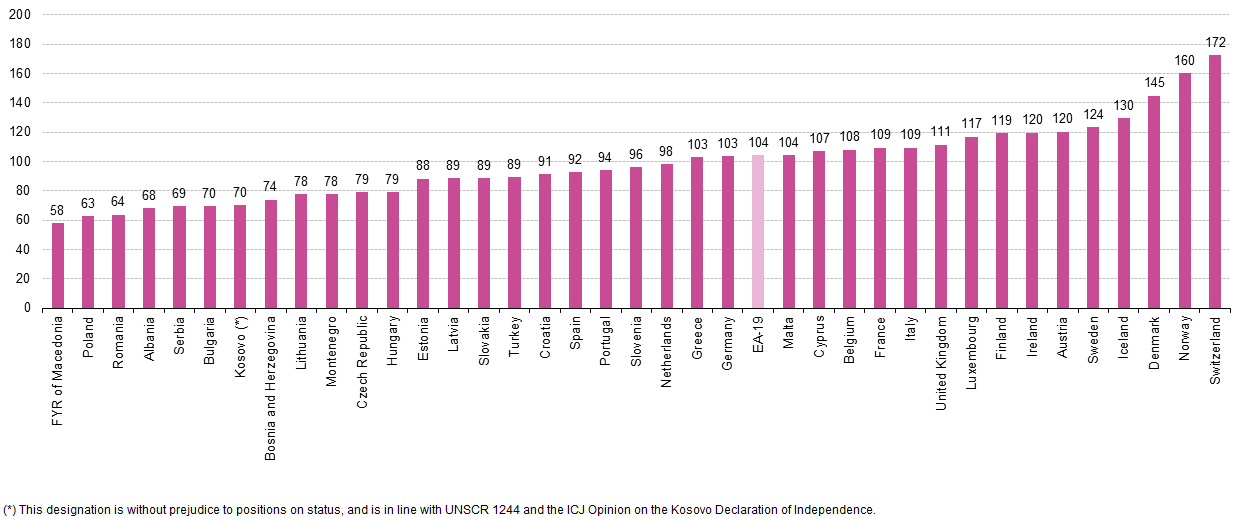 Pricelevelindex2015